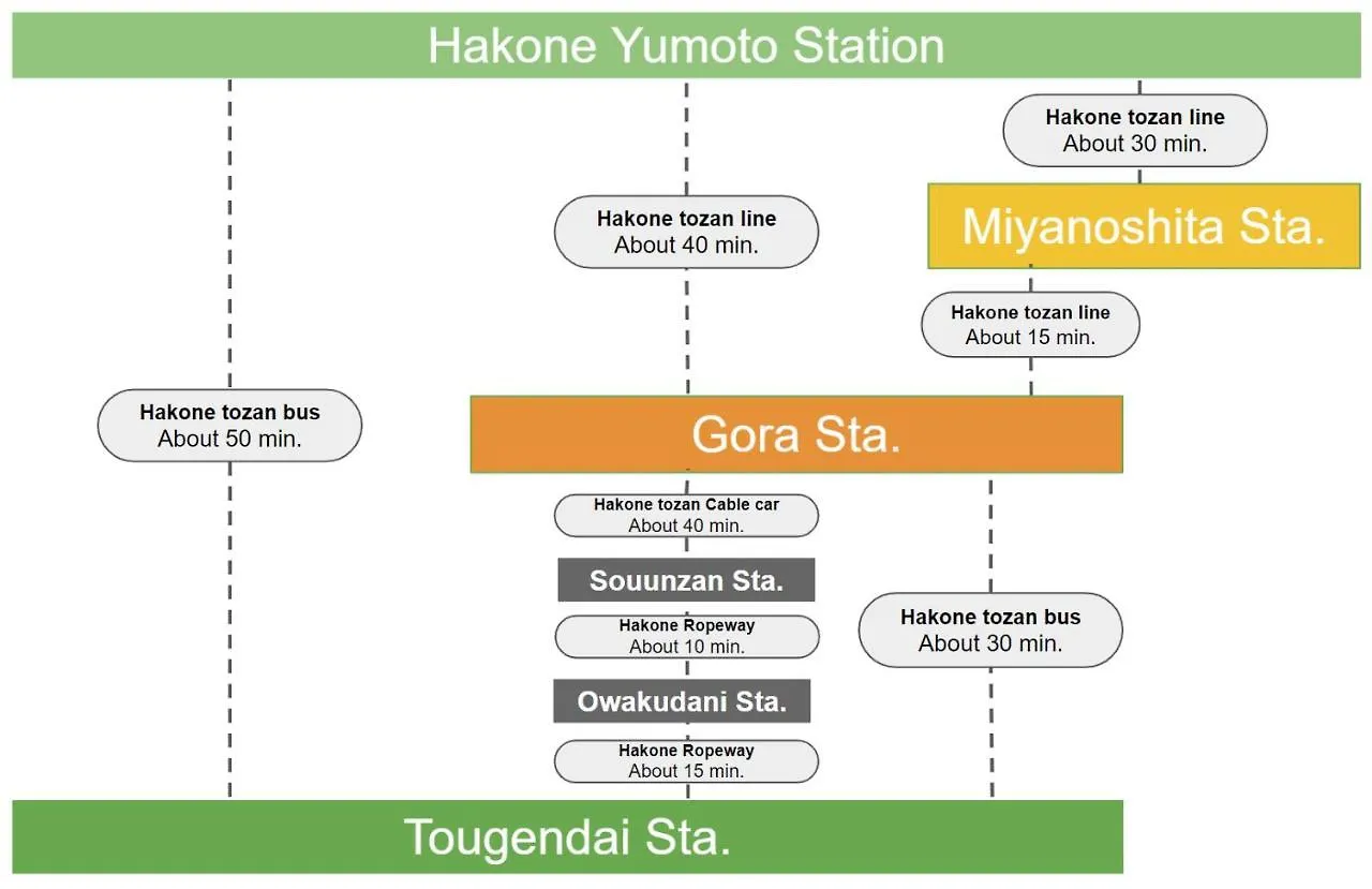 スタジオーネ 箱根強羅 East - Stagione Hakone Gora Eastアパートメント